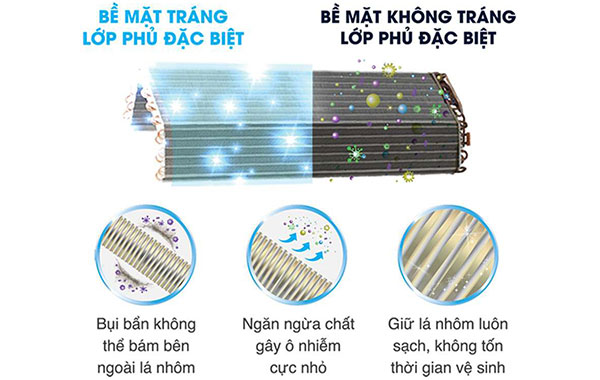 Máy lạnh Toshiba Inverter 1.5 HP RAS-H13Z1KCVG-V - Công nghệ chống bám bẩn Magic Coil.